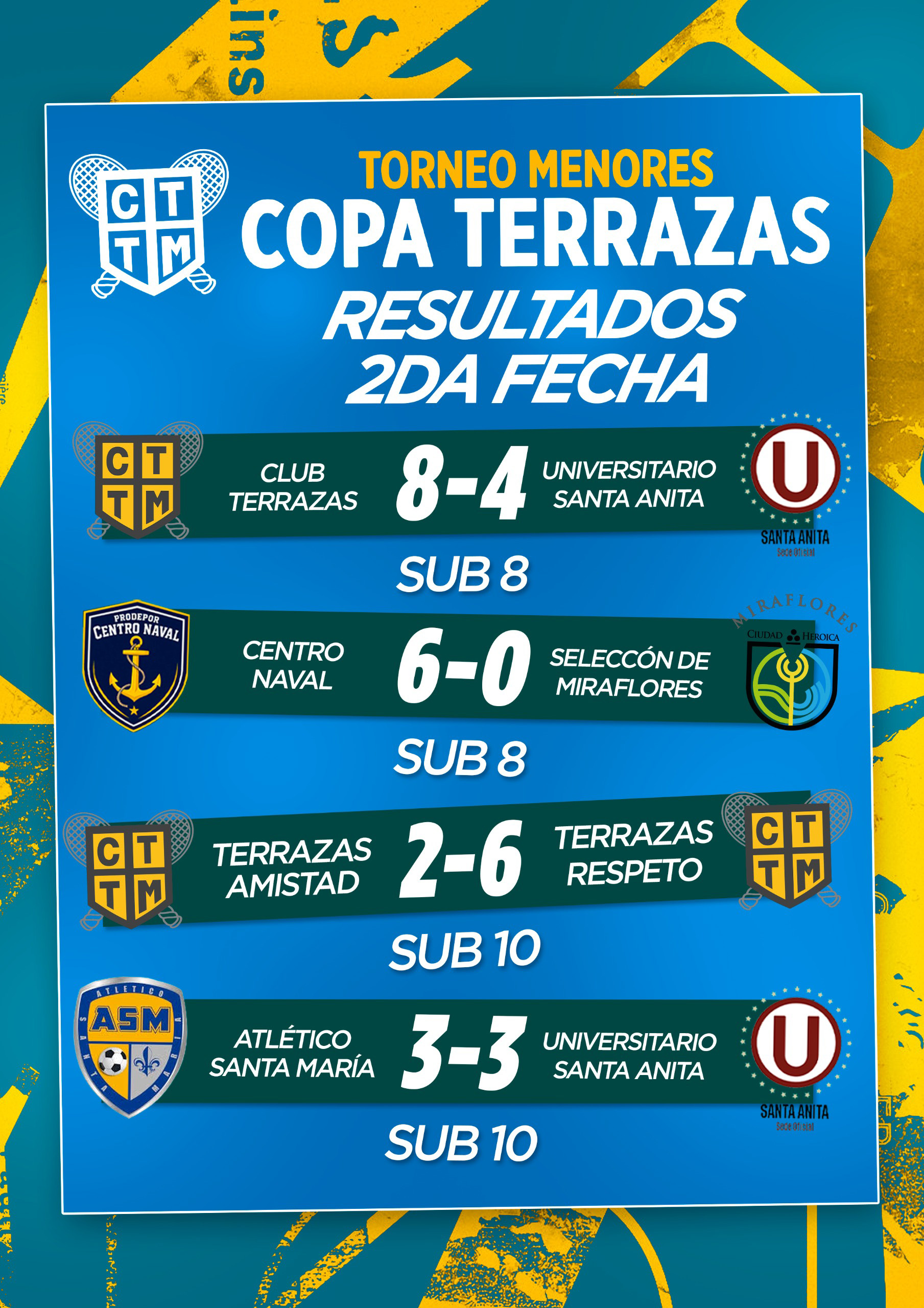 ⚽🏆🔥 TORNEO MENORES COPA TERRAZAS - RESULTADOS 2DA FECHA 📅🔥⏰